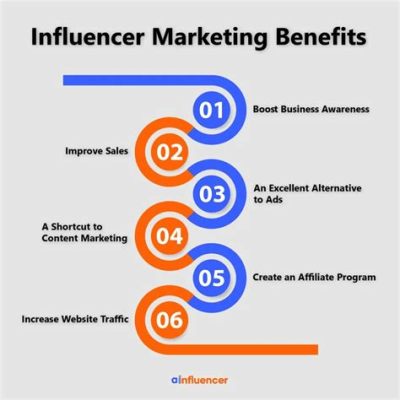 how to find advertisers for your website: maximizing the benefits of influencer marketing