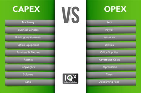 is software capex or opex: A Debatable Distinction in Financial Management Strategies