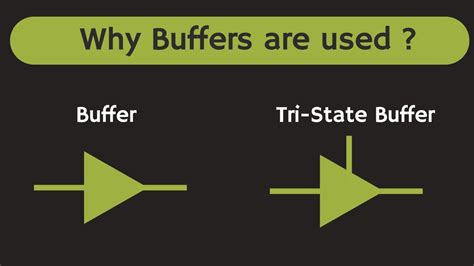 what is a buffer in programming? and should we always use buffers?