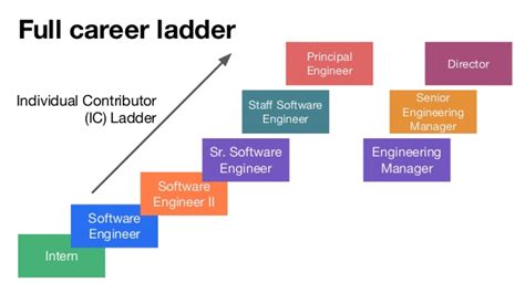 what is a staff software engineer? what makes them stand out in the tech industry?