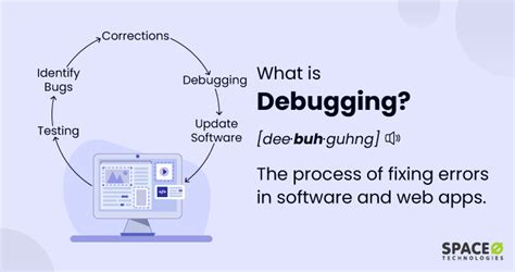 what is iteration in programming? how does it contribute to the debugging process