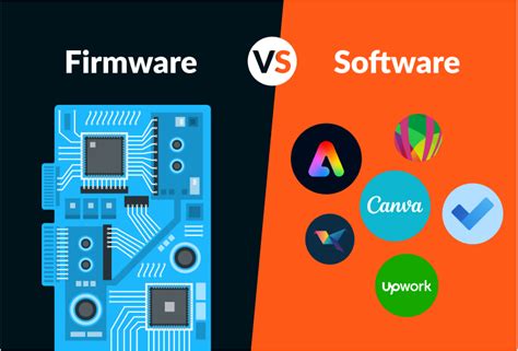 what is the difference between software and firmware