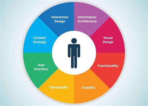 which item is most important for a successful website design? The role of user experience in shaping the digital landscape.